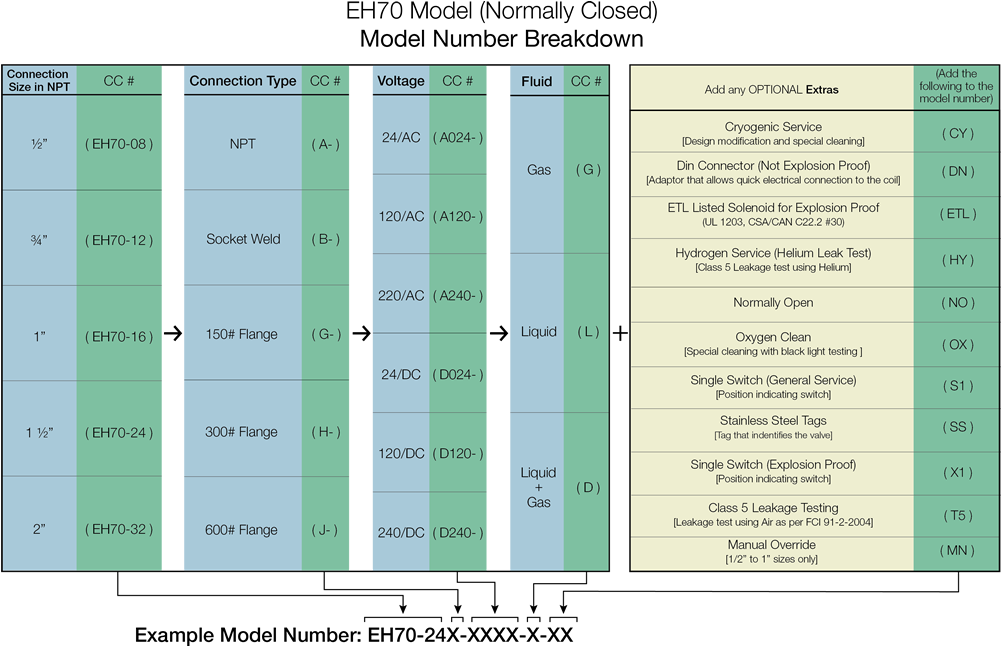 EH70 Valves Price Sheet