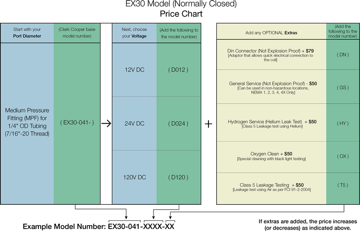 EX30 Valves Price Sheet