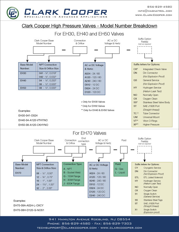 Clark Cooper Model Number Breakdown