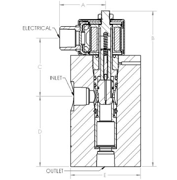 EH50 Valve Construction & Functions